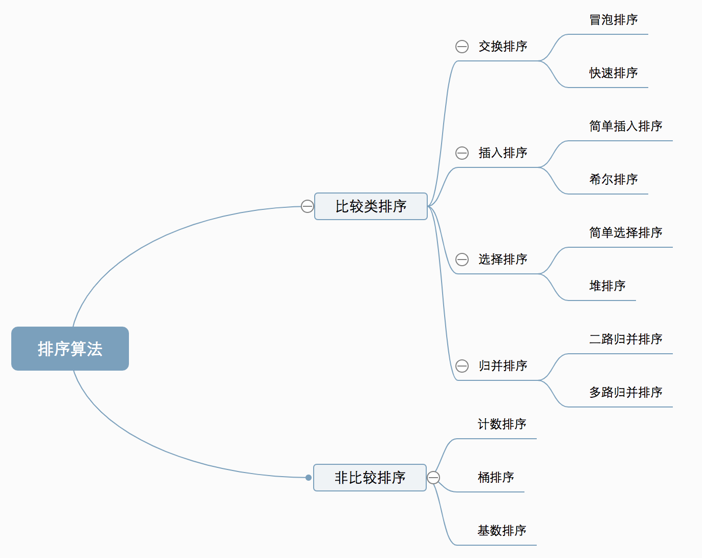 排序算法